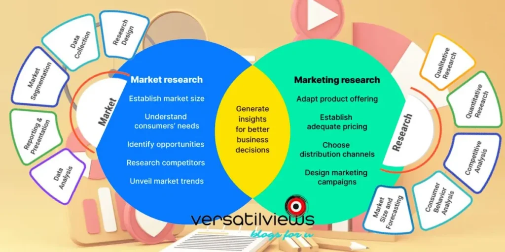 market reserach,versatilviews,digitial marketing traditional marketing ,business srtategy,social media marketing ,NAVIGATING THE MARKETING LANDSCAPE: UNVEILING THE SYNERGY OF TRADITIONAL AND DIGITAL STRATEGIES FOR BUSINESS SUCCESS