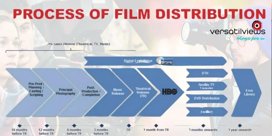 Film making distributor versatilviews