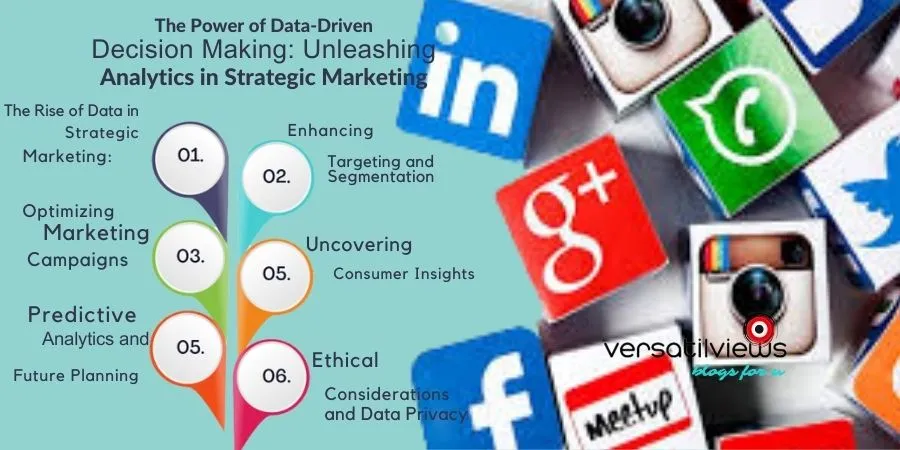 Power Data of Data Driven from the Digital Marketing