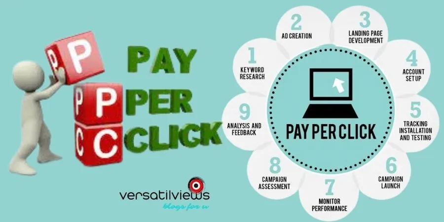 Pay Per Clicks from the Digital Marketing 