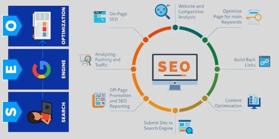 seo ,Search Engine Optimization