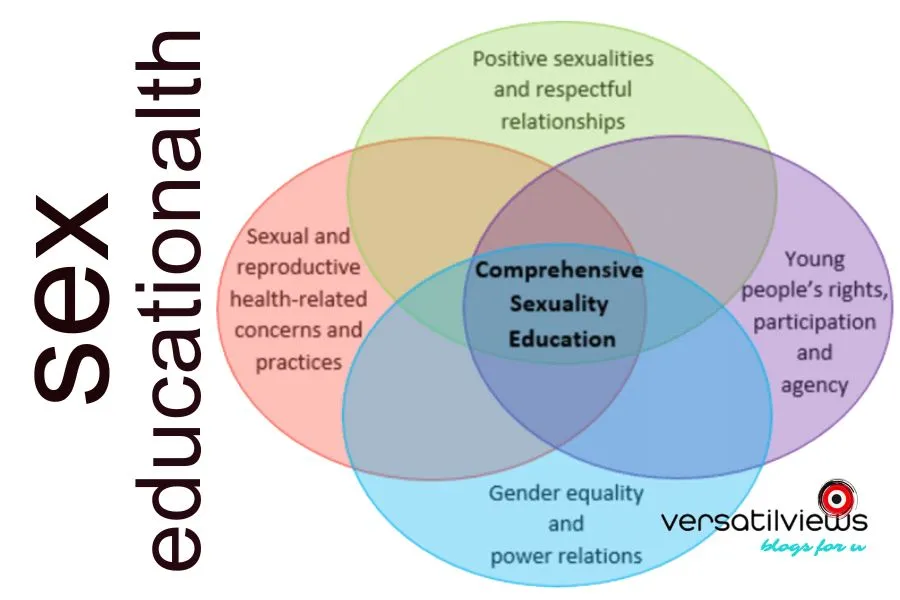 Components of comprehensive sex education